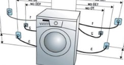 Монтаж отвода воды для стиральной машины